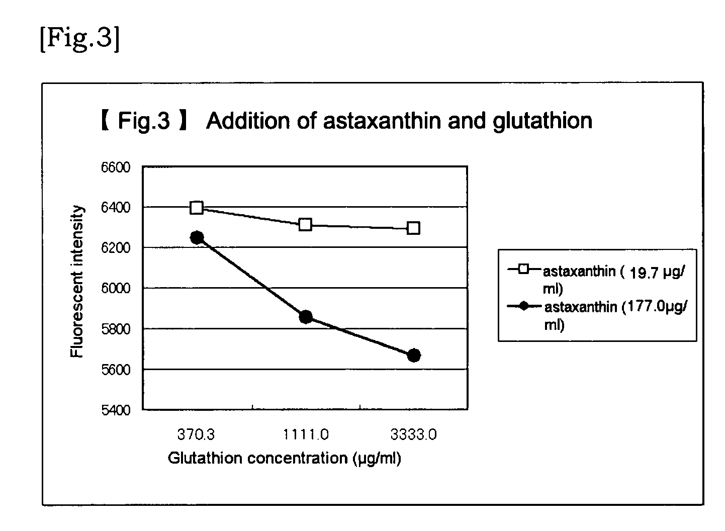 Agent for Alleviating Vascular Failure