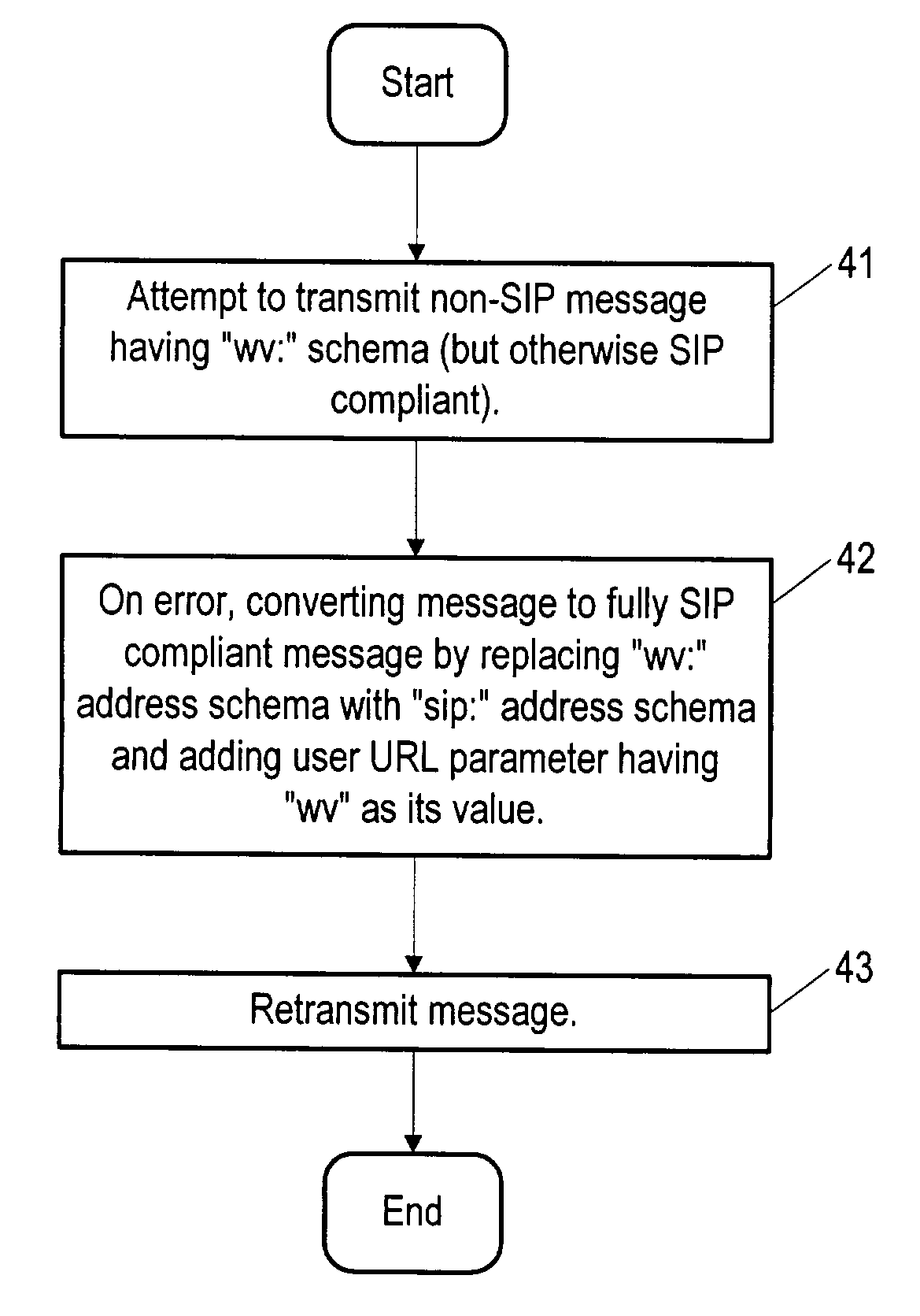 Method and apparatus for routing wireless village messages in an internet protocol multimedia subsystem