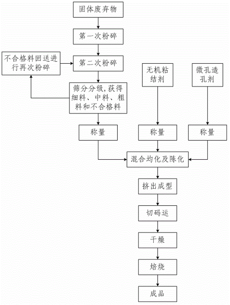 Porous sintering heat-insulating hollow block and manufacturing process thereof