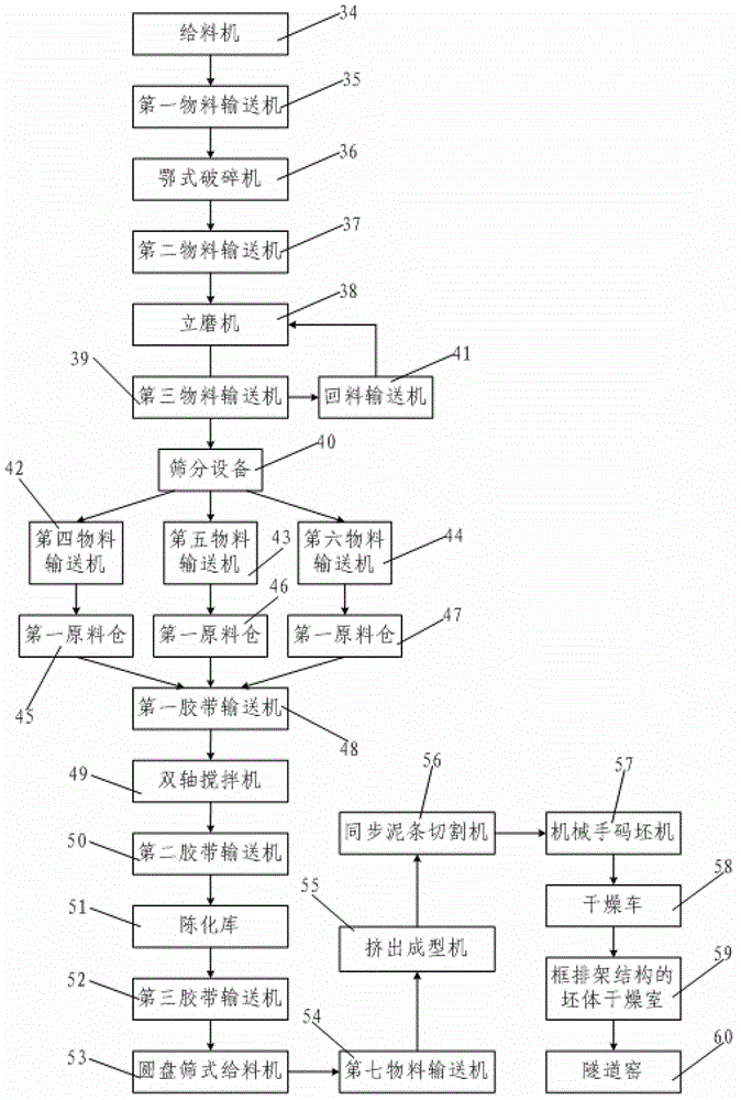 Porous sintering heat-insulating hollow block and manufacturing process thereof