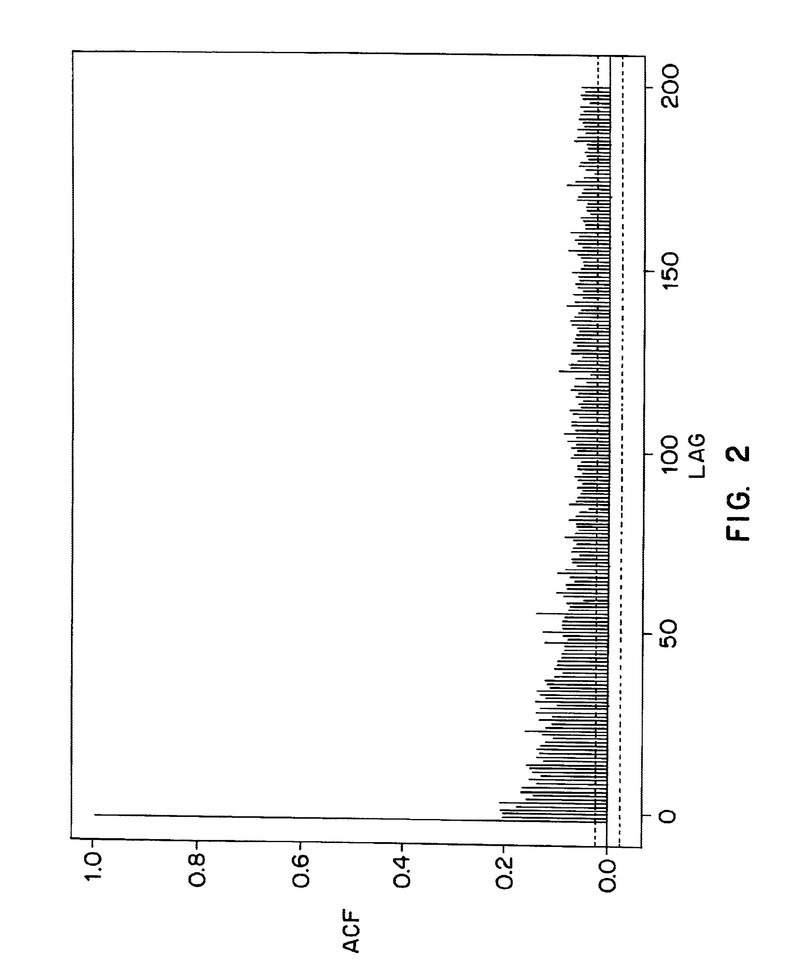 Method and system for modeling financial markets and assets using fractal activity time
