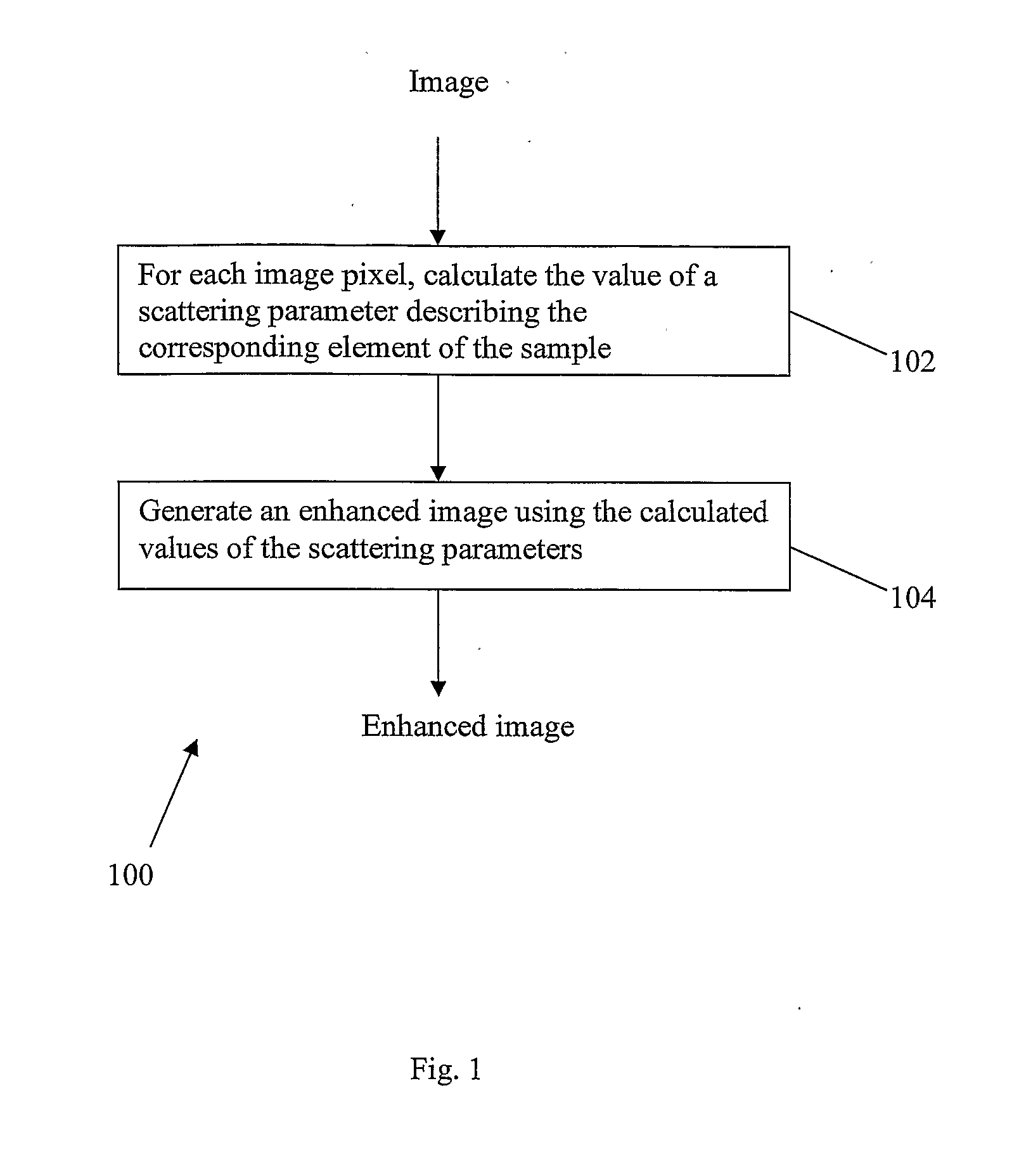 Method and system for enhancing microscopy image