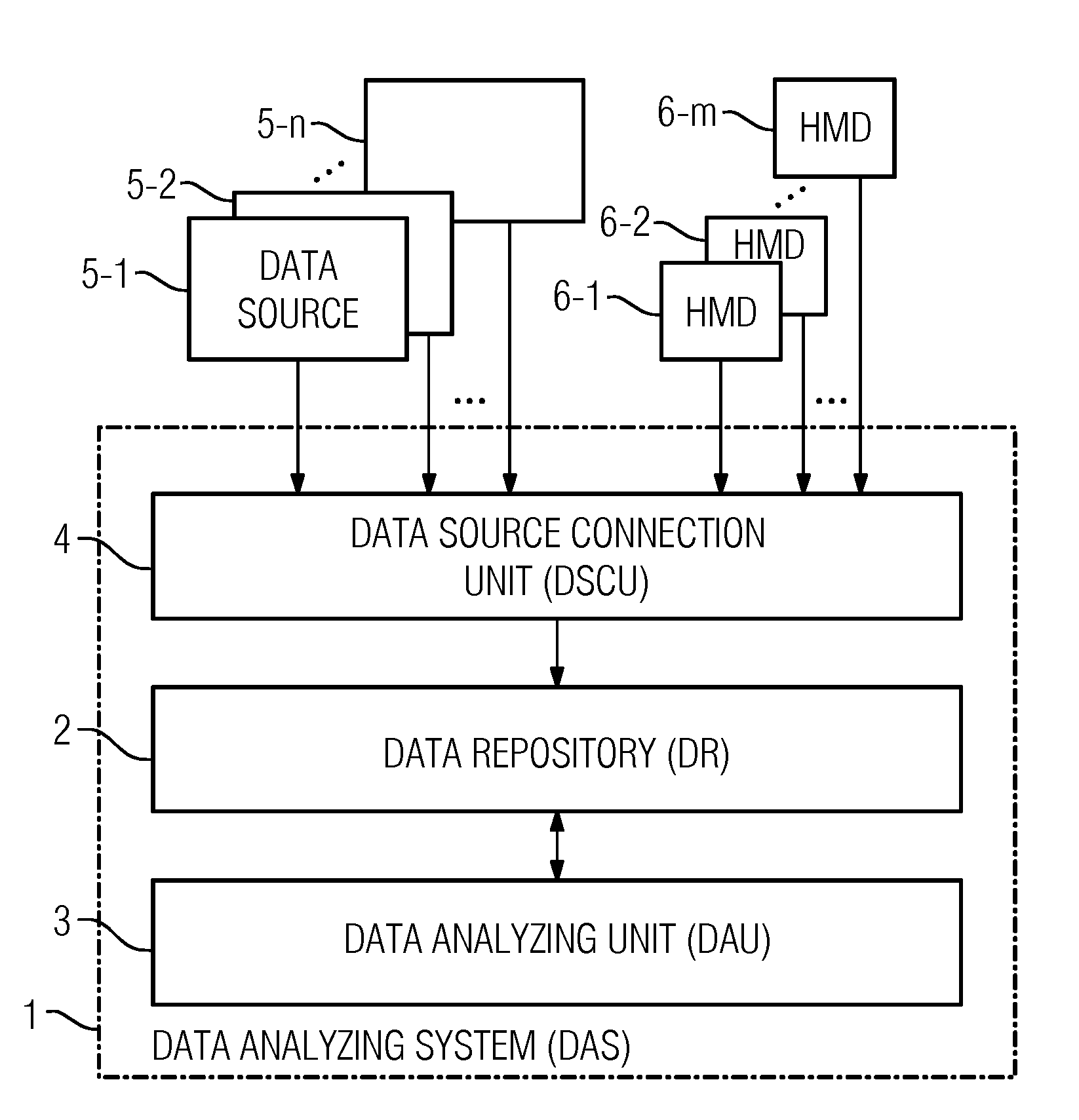 System and Method for Data Analyzing of Health-Related Data