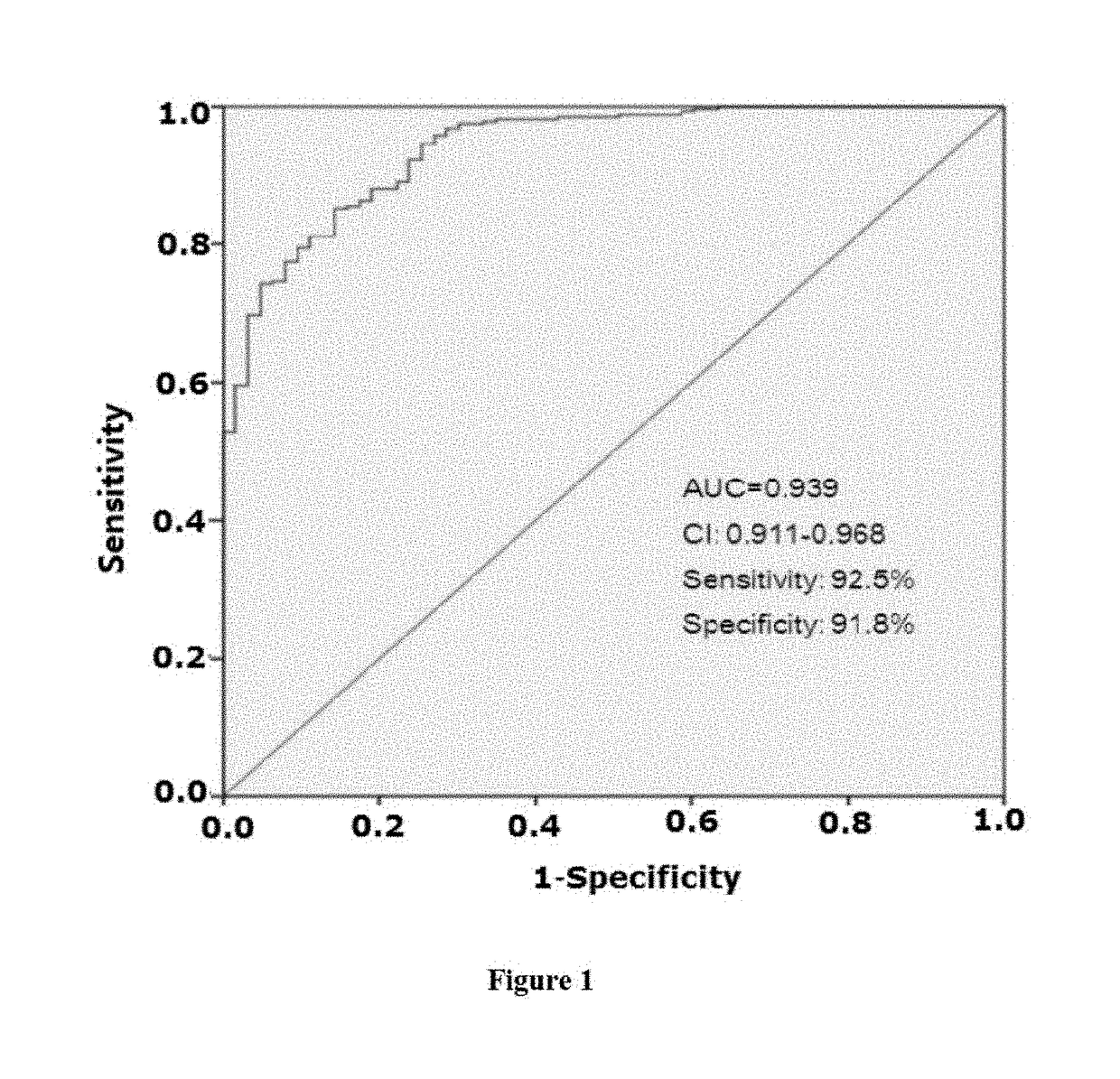 Method of Differentiating Stable Angina Pectoris from Acute Coronary Syndrome and Diagnostic Kit thereof