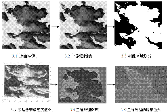 Region-division-based three-dimensional reconstruction method for texture image