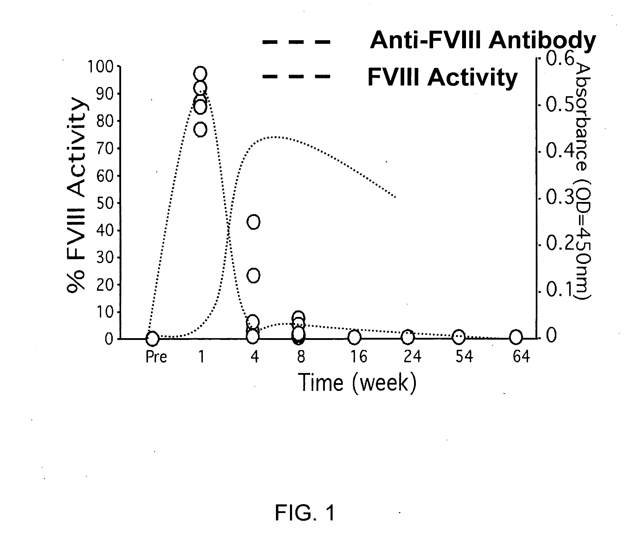 Antigen specific immunosuppression by dendritic cell therapy