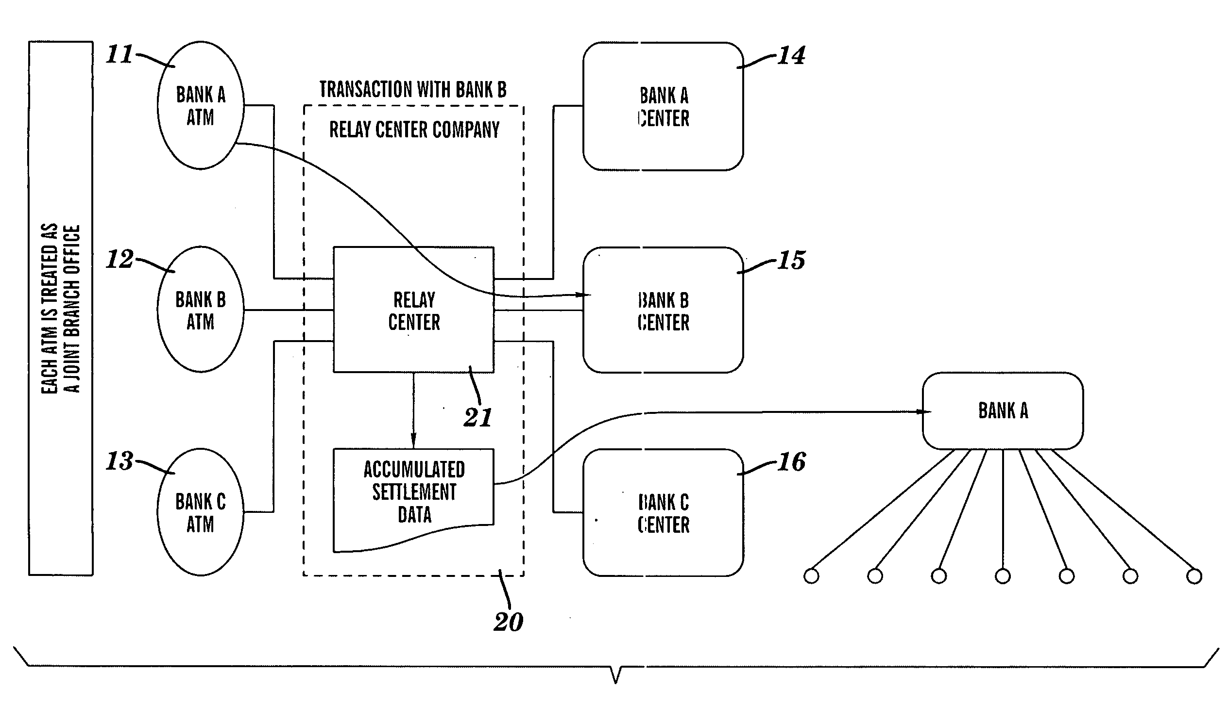 Automated teller machine system and method and relay center