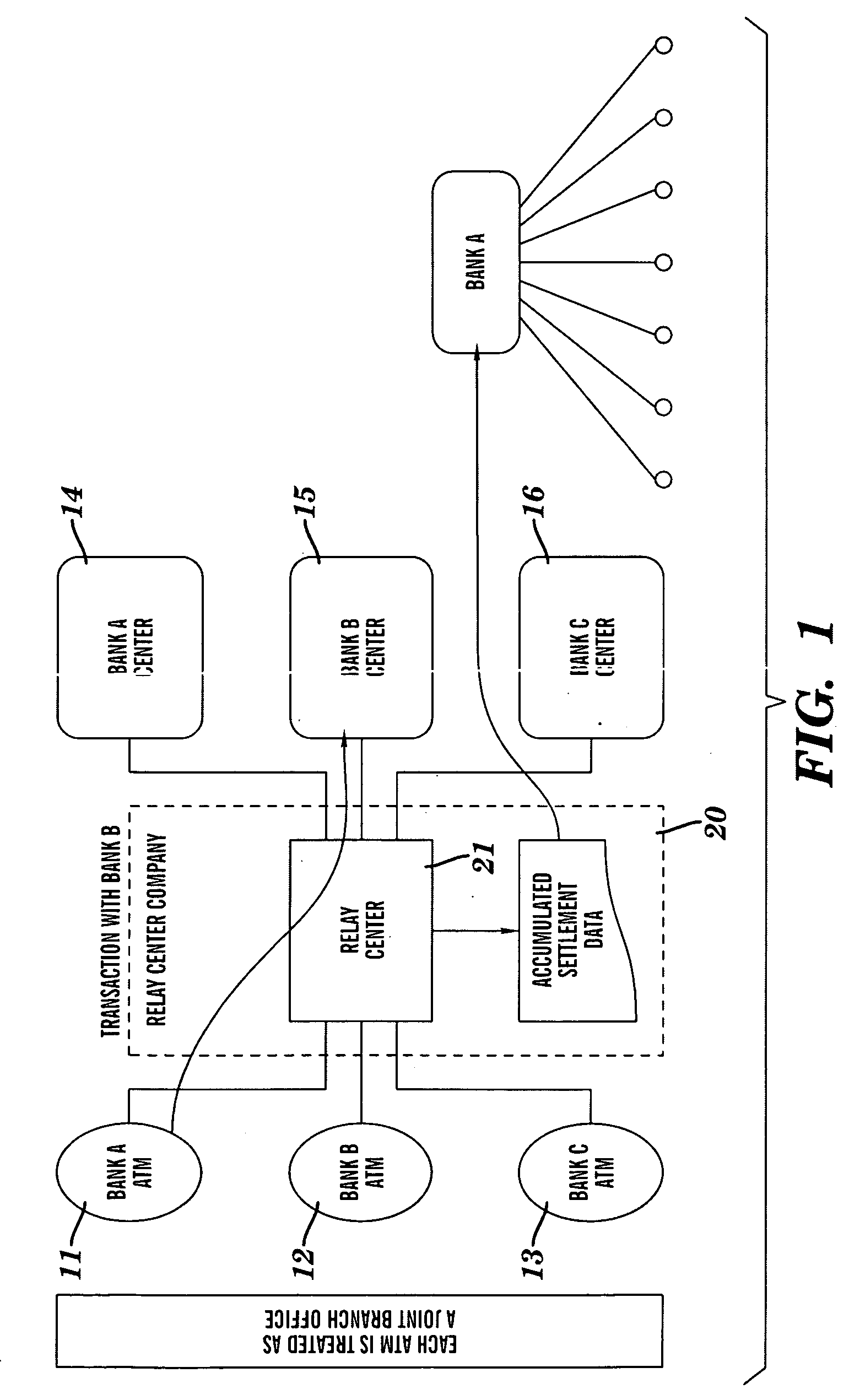 Automated teller machine system and method and relay center