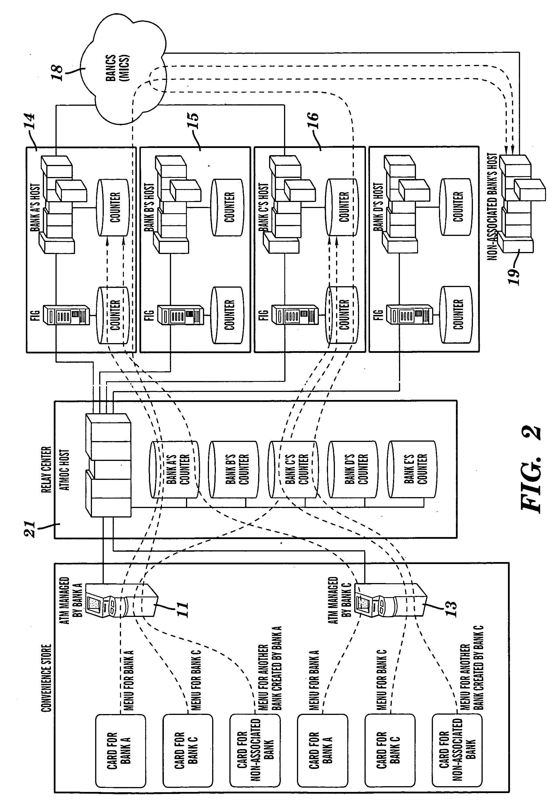 Automated teller machine system and method and relay center