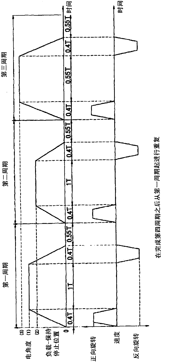 Method for driving and controlling an electric motor