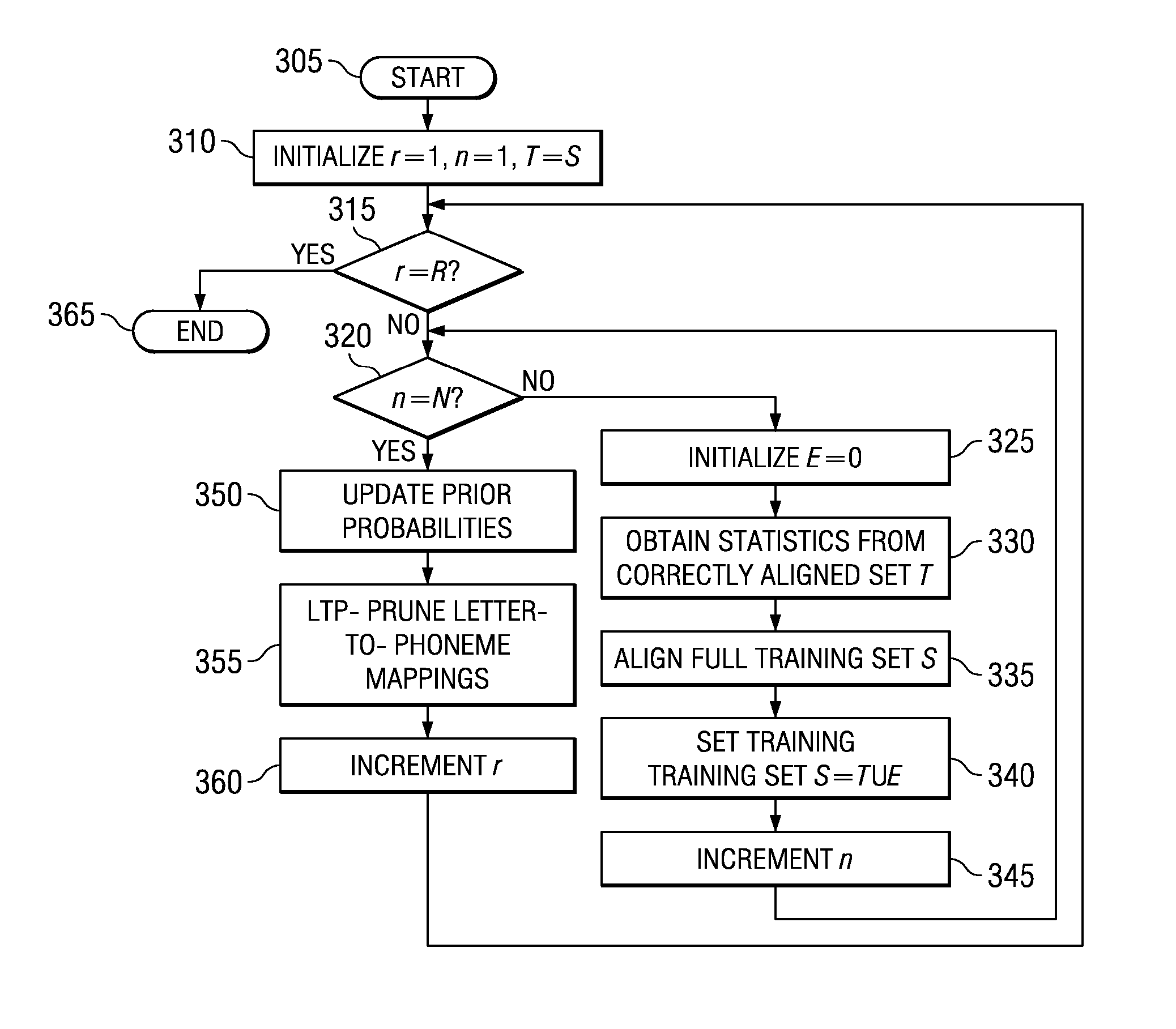 System and method for text-to-phoneme mapping with prior knowledge