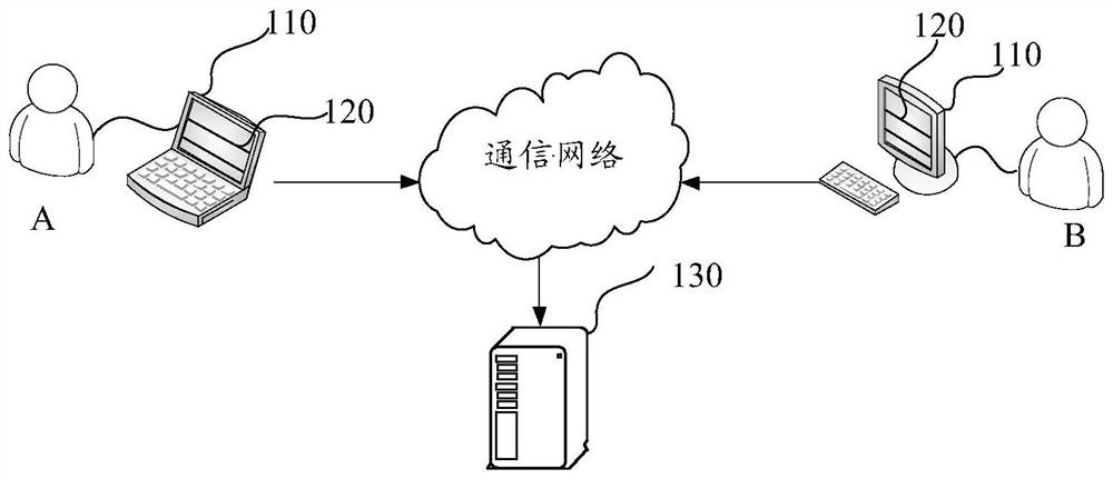 Live voting control method and device, electronic equipment and storage medium