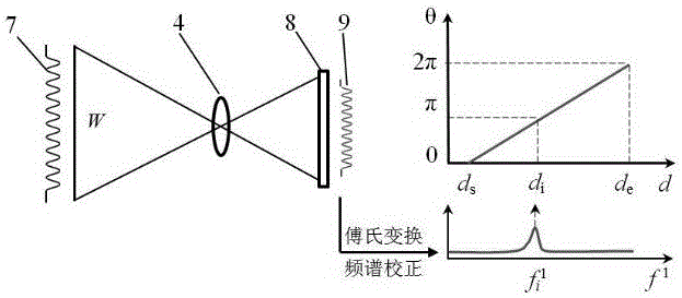 Device and method for measuring rotating speed of rotating shaft based on variable density sine fringe
