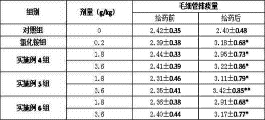 Traditional Chinese medicine preparation for treating chronic tracheitis and preparation method thereof