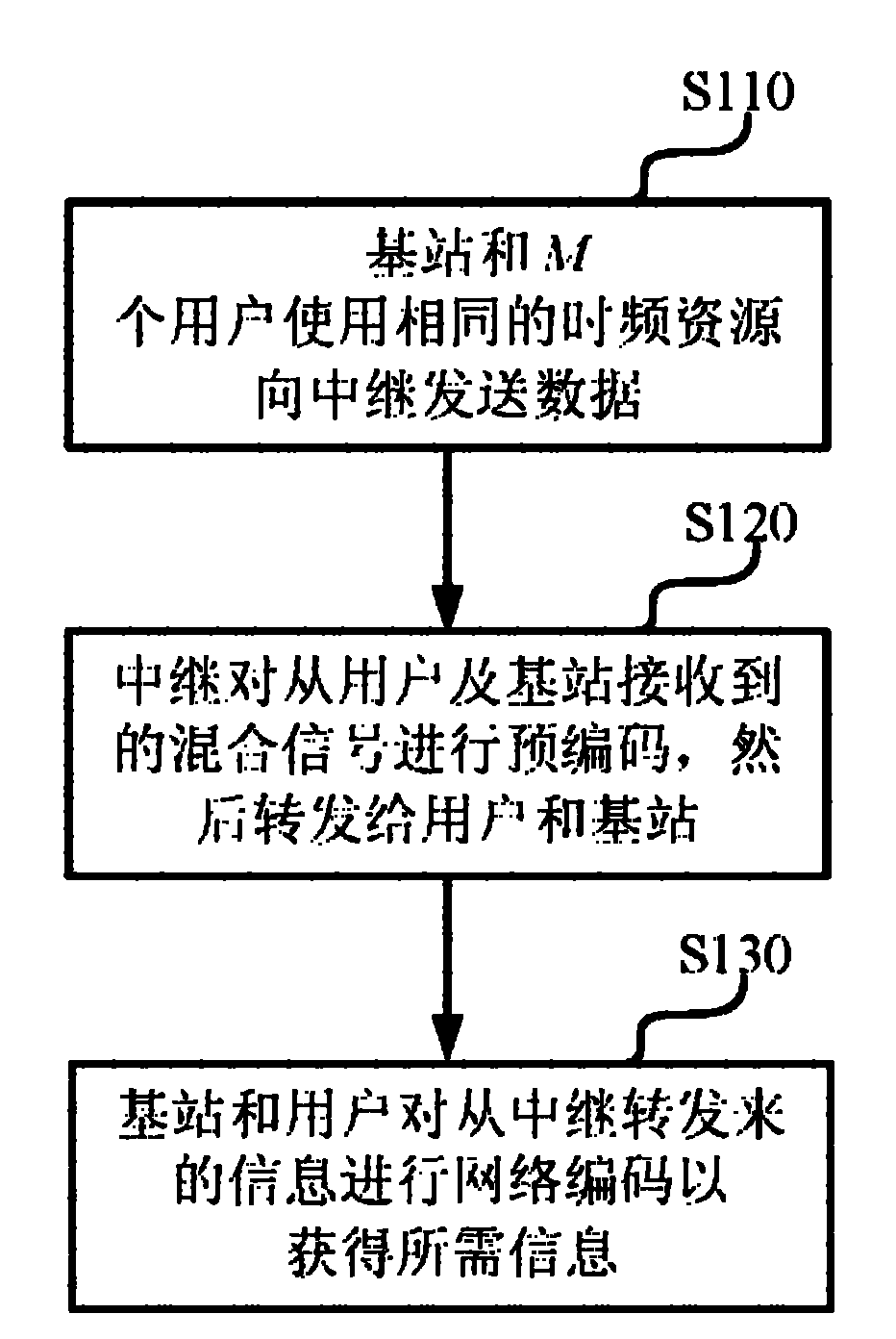 User scheduling method of wireless bidirectional trunk network coding system