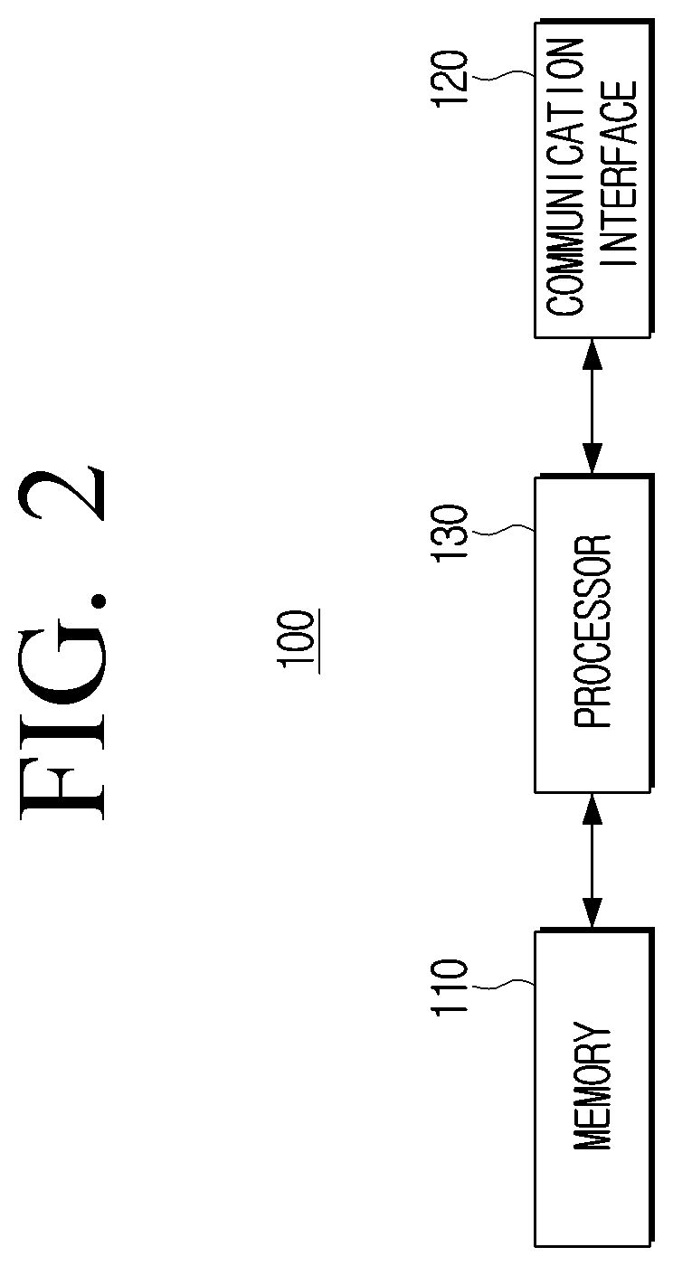 Electronic device and controlling method thereof