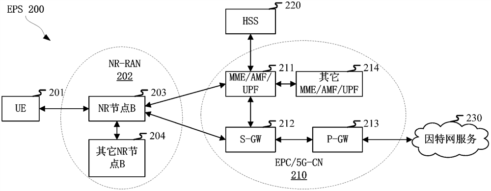 Method and device used in user equipment and base station for wireless communication