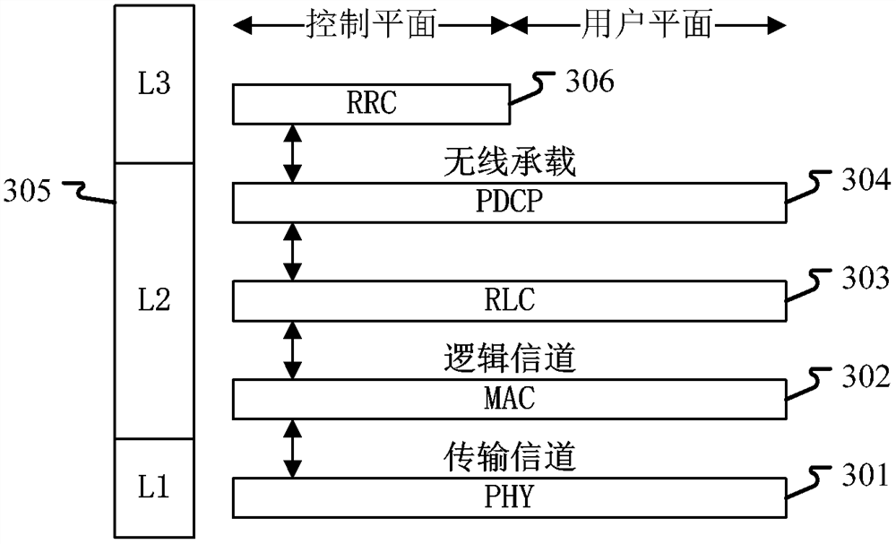 Method and device used in user equipment and base station for wireless communication