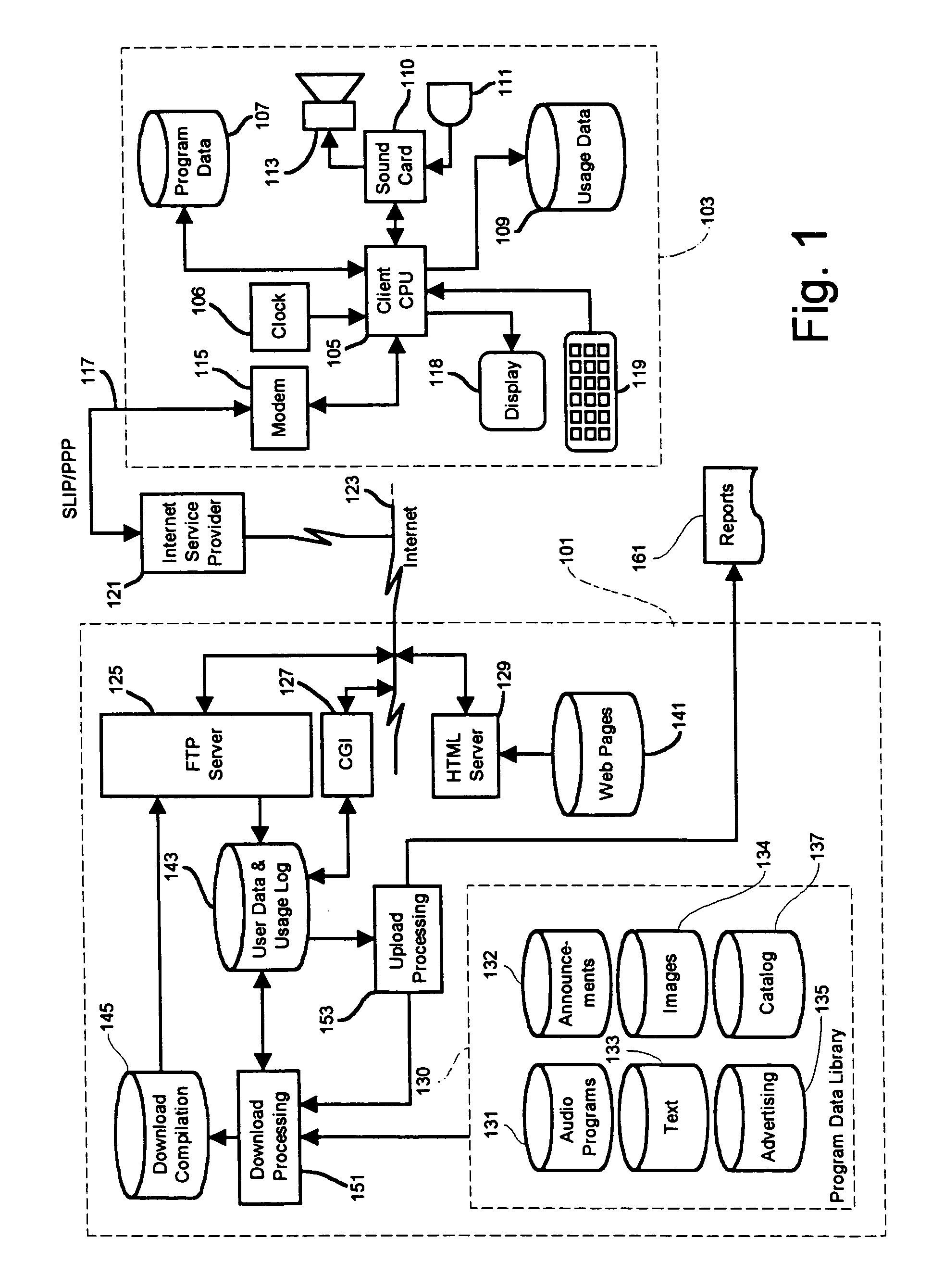 Broadcast program and advertising distribution system