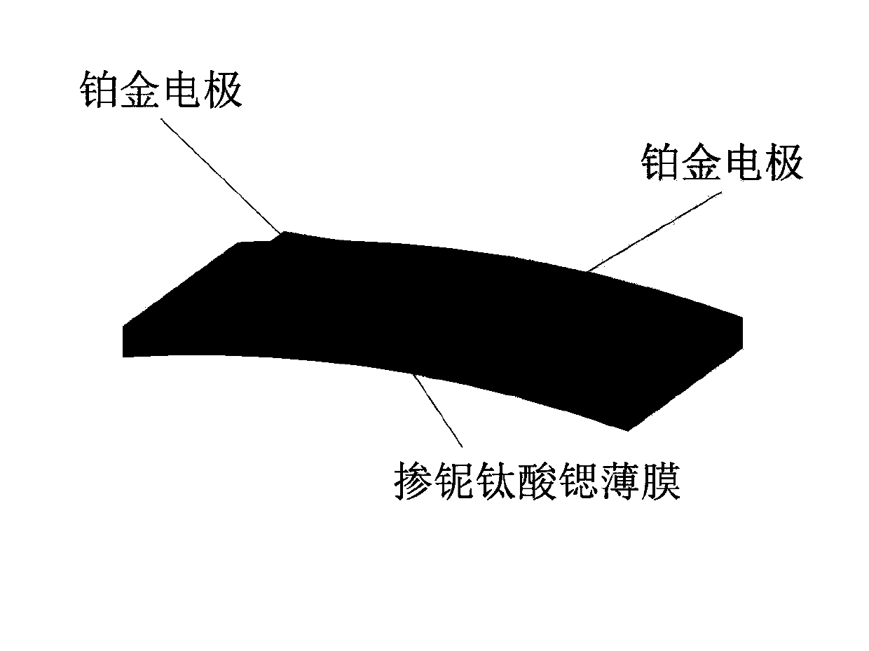 Deformation stress sensor based on strontium niobate titanate resistive thin film