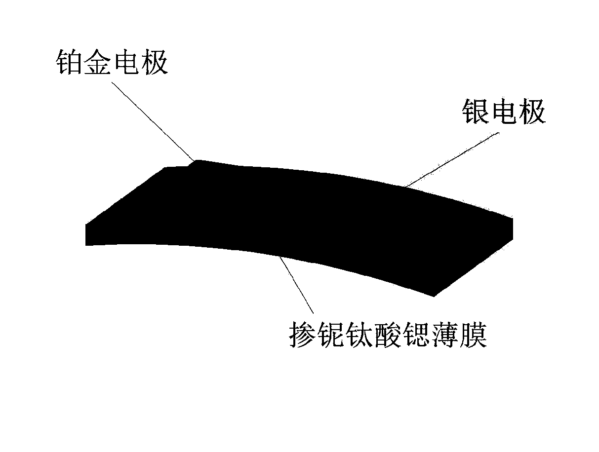 Deformation stress sensor based on strontium niobate titanate resistive thin film