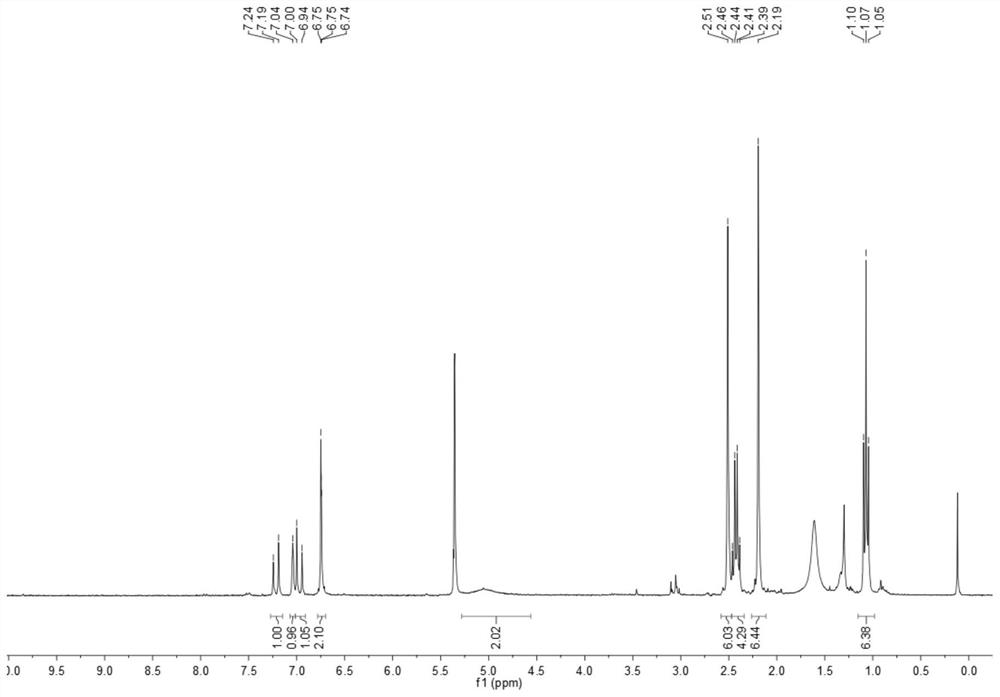 Boron dipyrromethene fluorescent probe, preparation method and application thereof in viscosity detection
