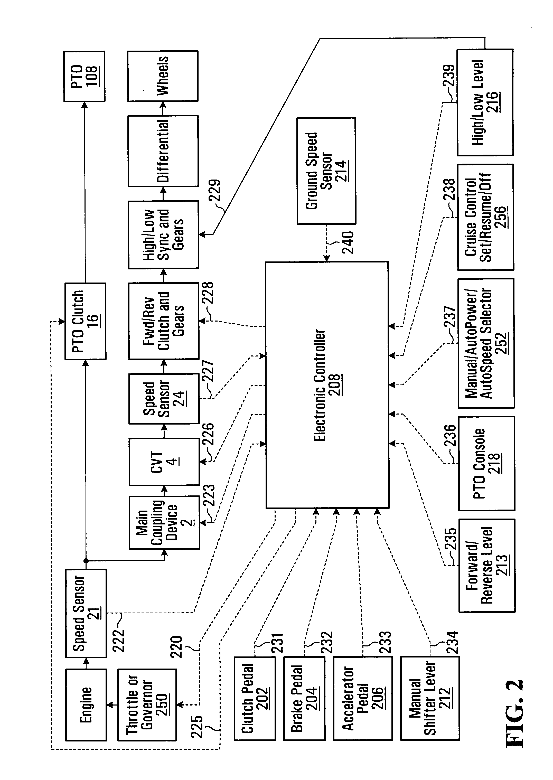 Mechanical cvt drive train and control method for earth working vehicle