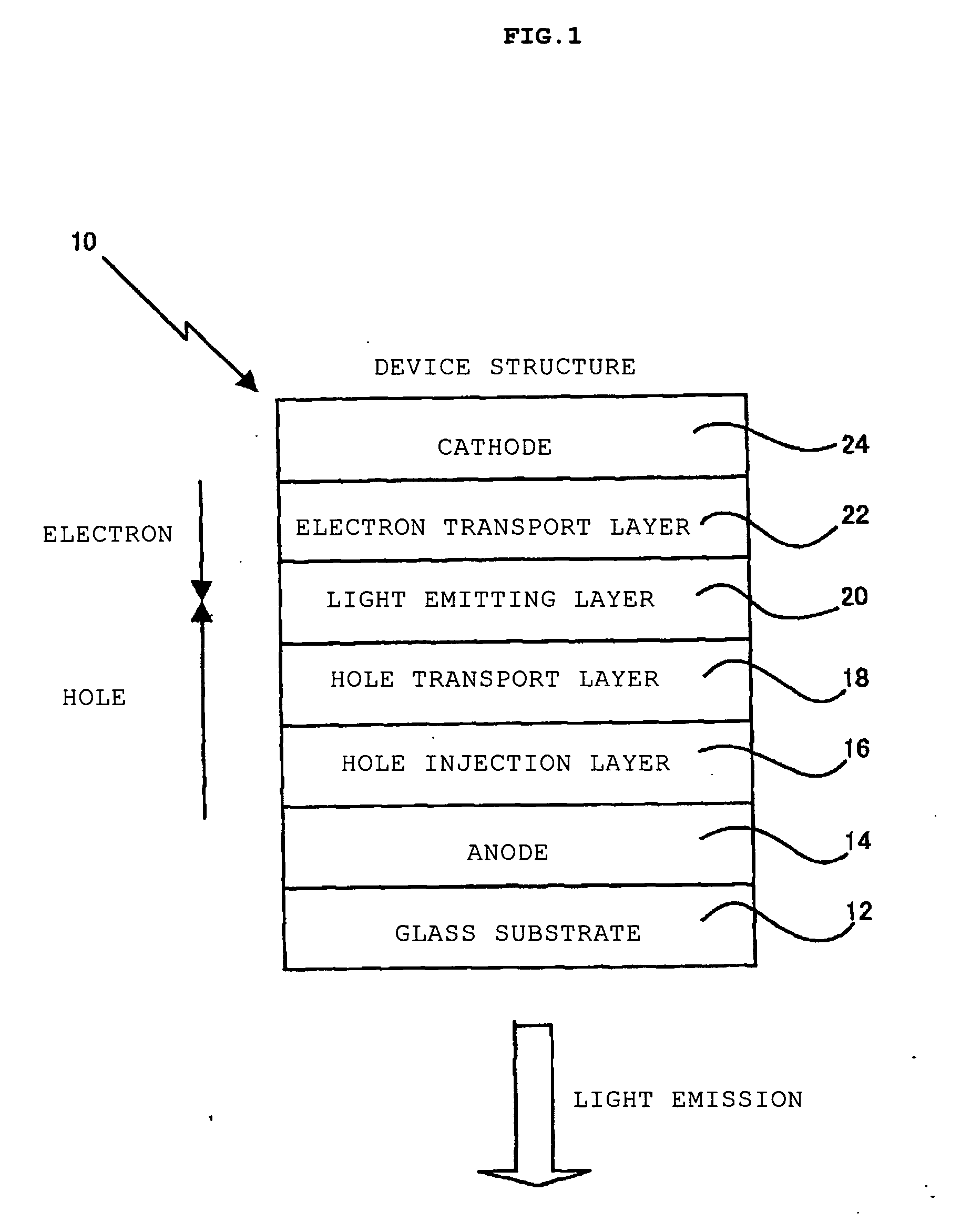 Organic electroluminescence device and method of manufacture