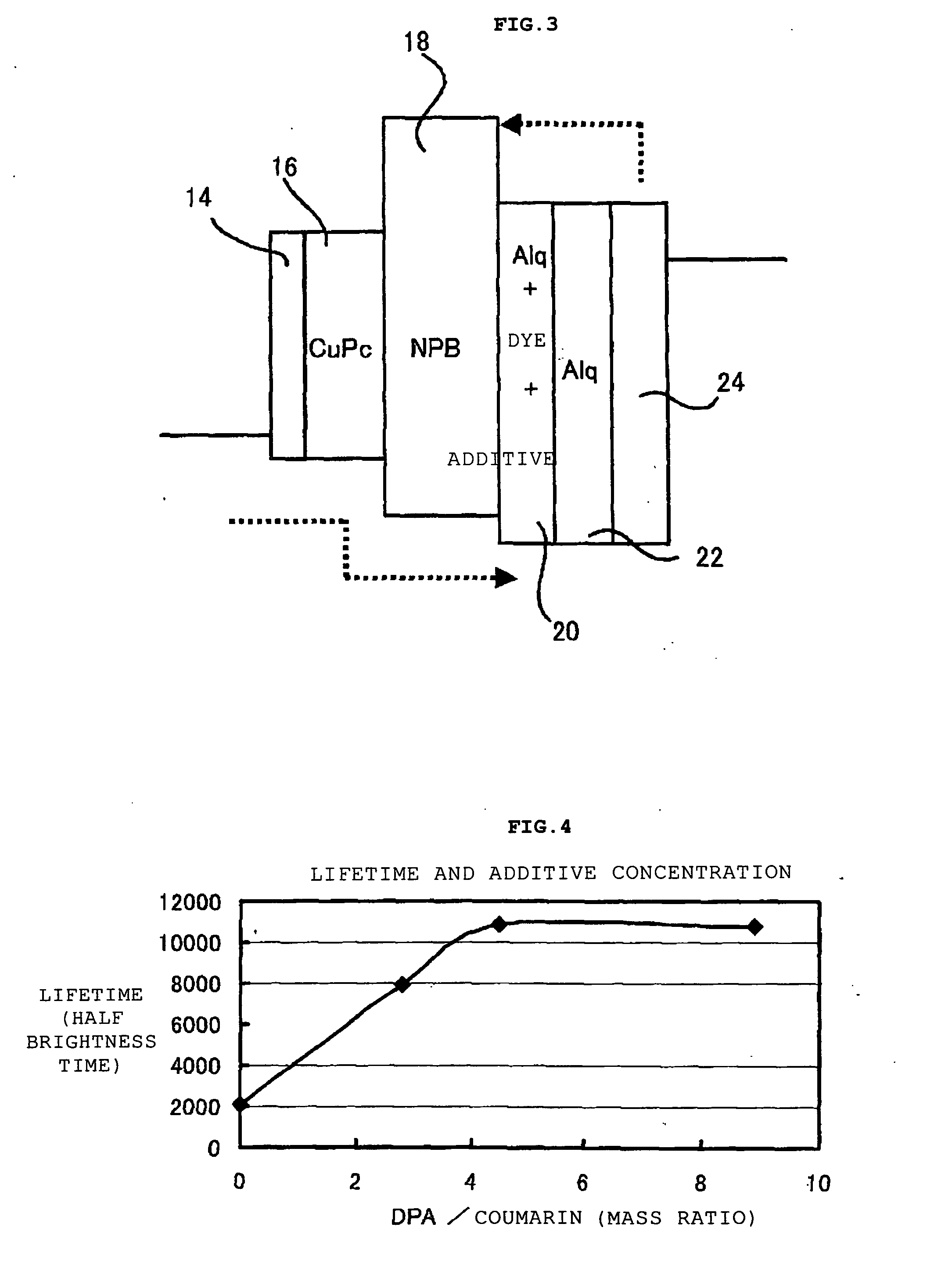 Organic electroluminescence device and method of manufacture