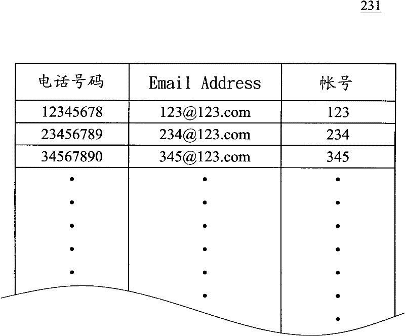 Search method and search system for consolidated accounts using telephone numbers