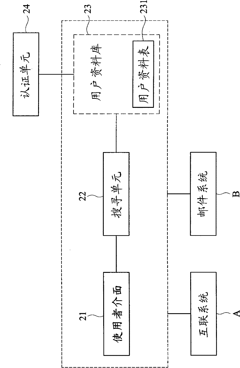 Search method and search system for consolidated accounts using telephone numbers