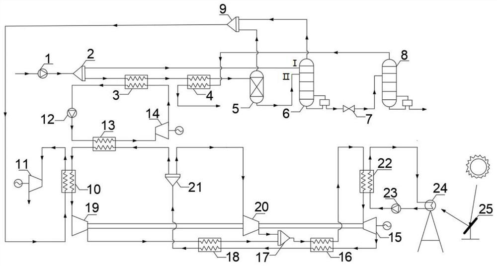 A 1ng light hydrocarbon separation coupled with supercritical CO2 recompression Brayton organic Rankine combined cycle power generation system