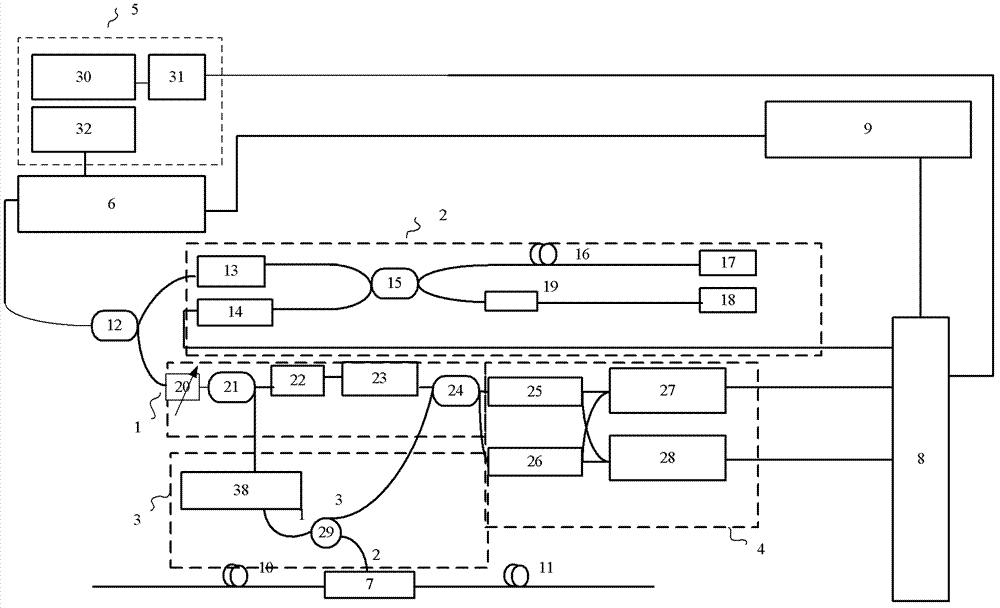 Polarization sensitive distributive optical frequency domain reflection disturbance sensor and demodulation method