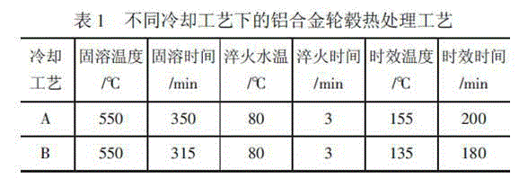 Al-Si-Mg-Ti-Sr-Fe alloy material and preparation process thereof