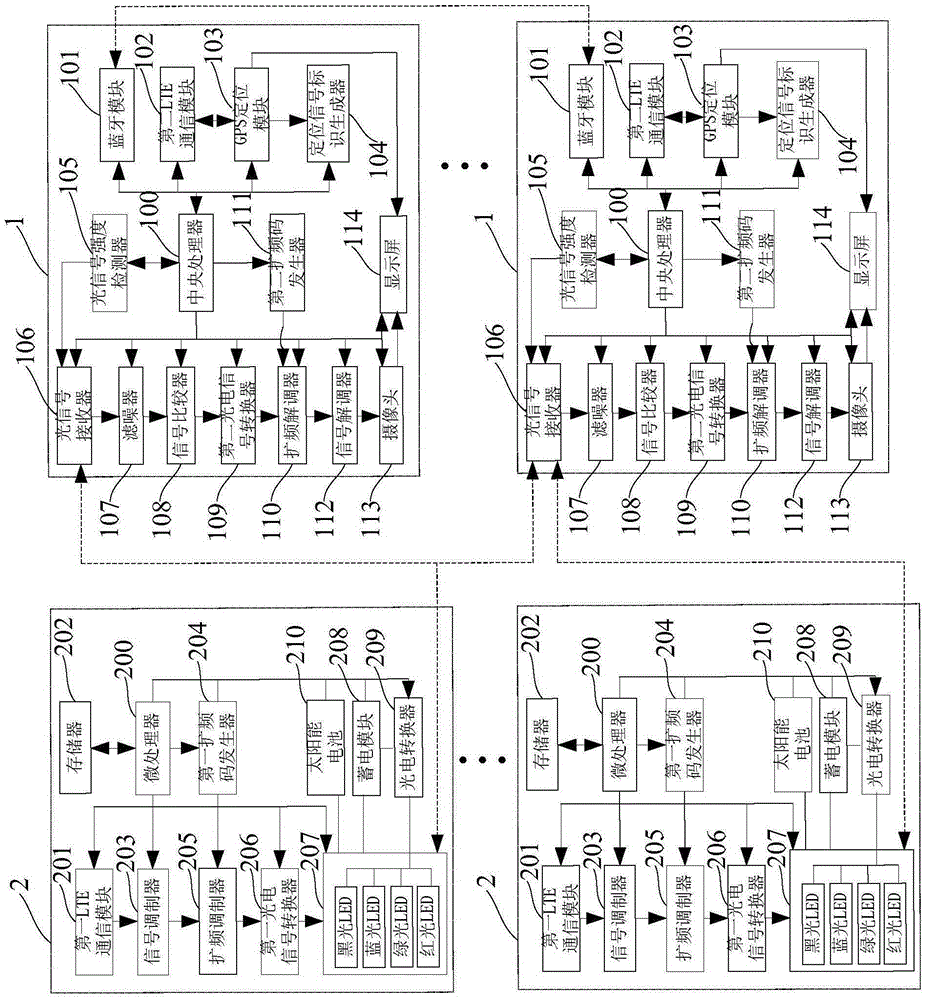 Wireless Internet of vehicles and things positioning system