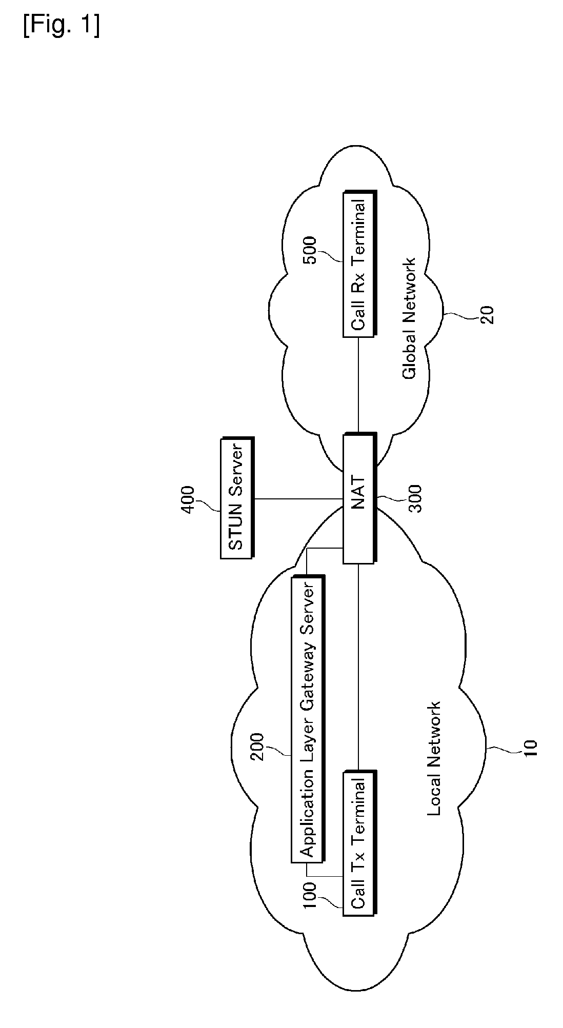 Inter working system between IP networks using different IP address format, application layer gateway (ALG) server, stun server, network address translator, interworking method thereof, and sIP message routing method thereof