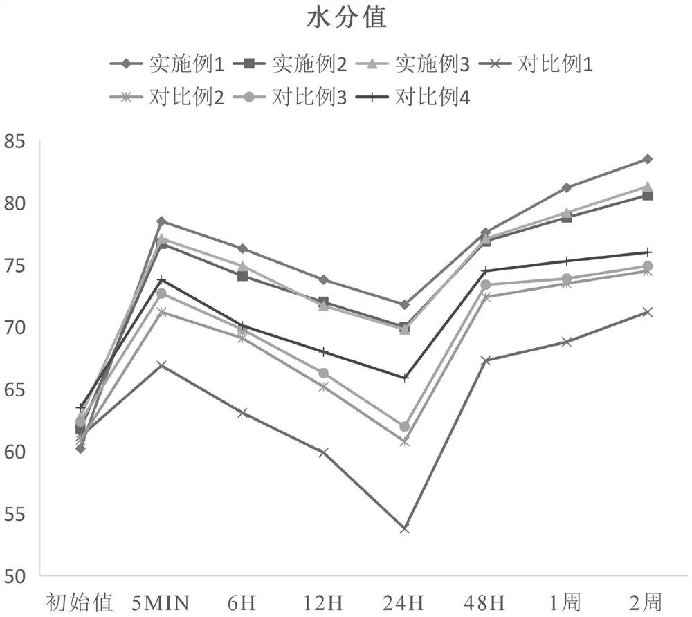 Anti-aging repairing agent and preparation method thereof