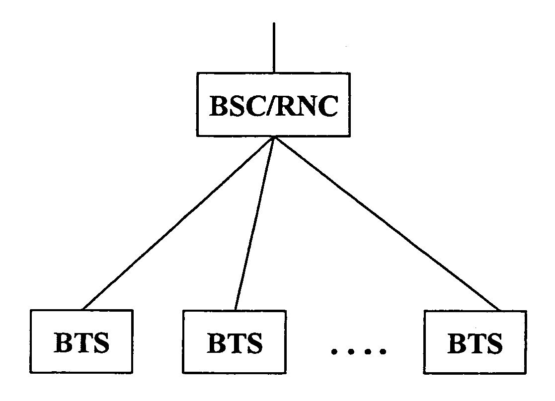 Method and system of signal transmission in base transceiver station based on remote radio head