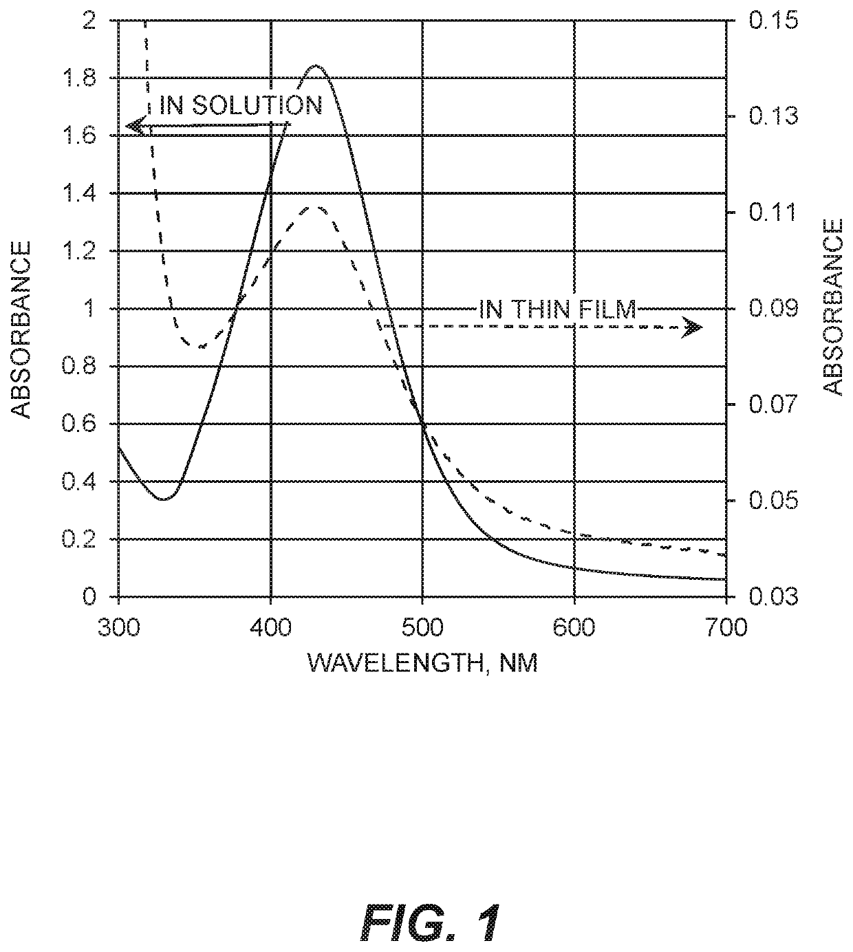 Silver-containing precursor and product articles containing cellulosic polymers