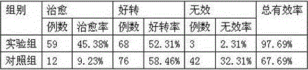 Traditional Chinese medicine preparation for treating thyroid cancer and preparation method thereof