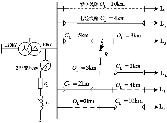 Fault line selection method for resonant grounding system using fuzzy k-means clustering