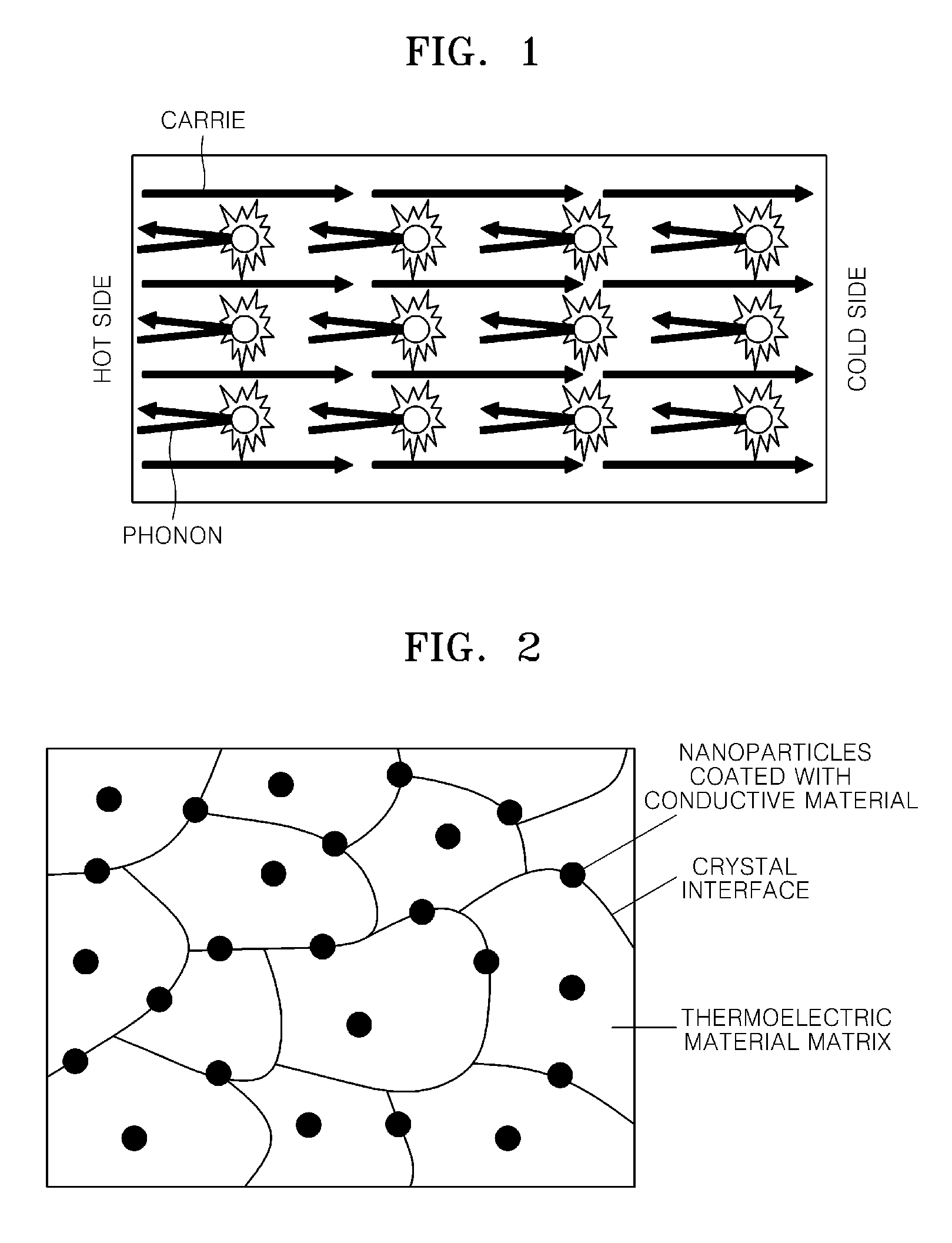 Bulk thermoelectric material and thermoelectric device comprising the same
