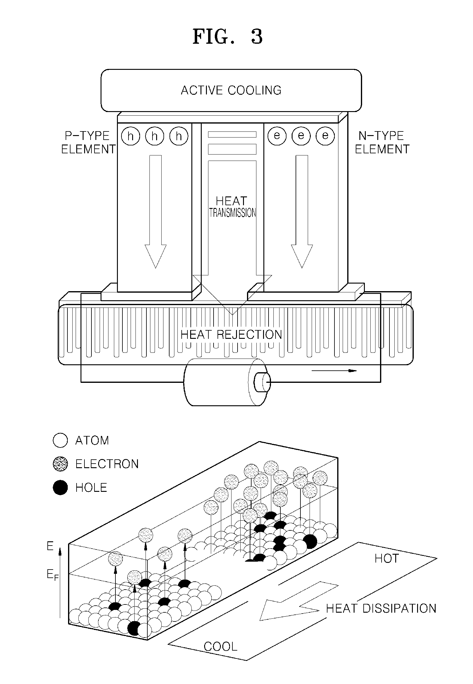 Bulk thermoelectric material and thermoelectric device comprising the same
