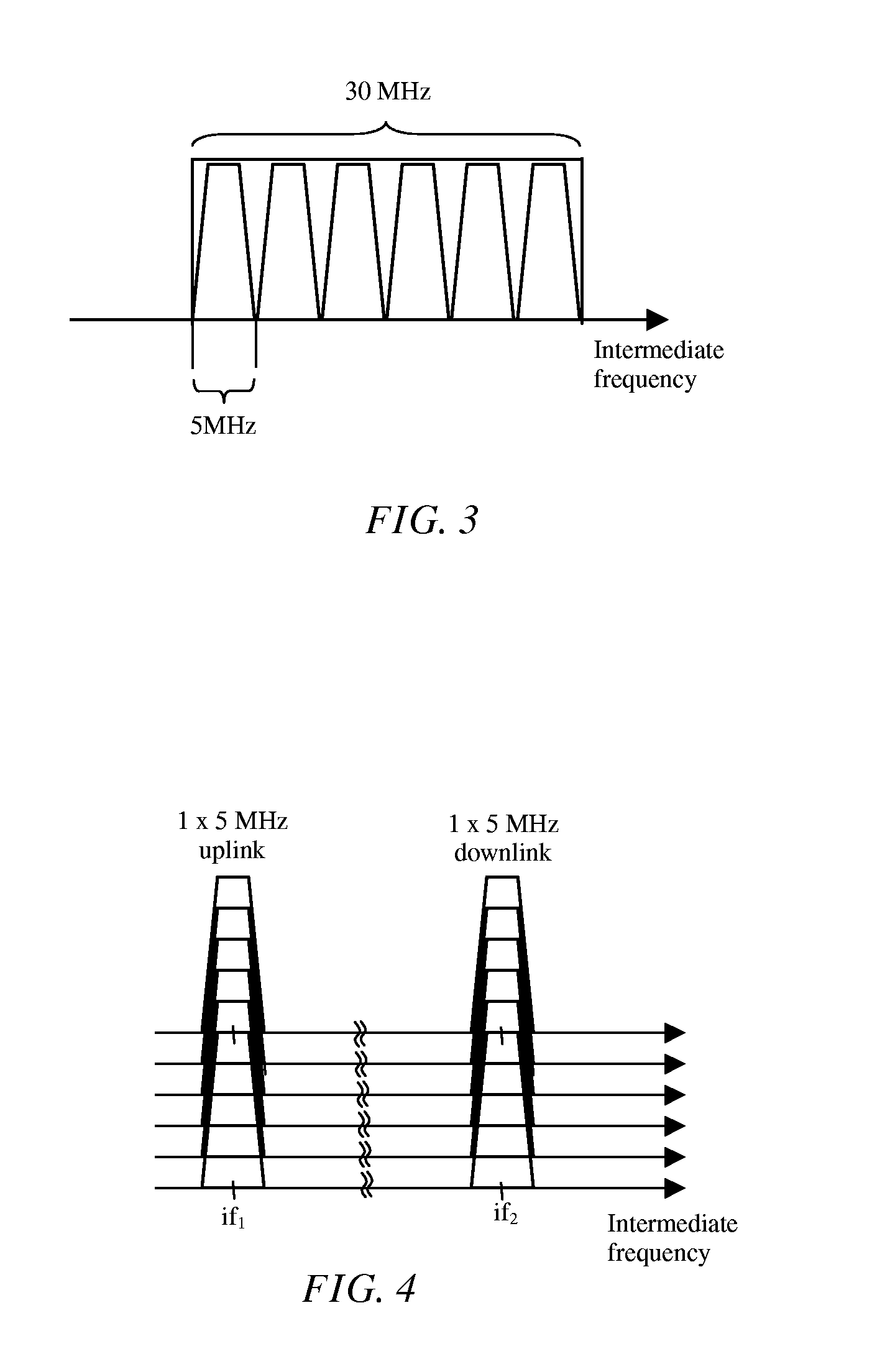 Base transceiver stations and method of operating thereof