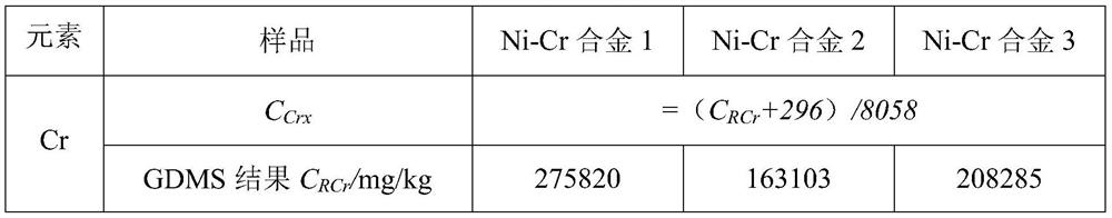 Method for measuring content of major elements in multi-component alloy by proportionality coefficient correction glow mass spectrometry