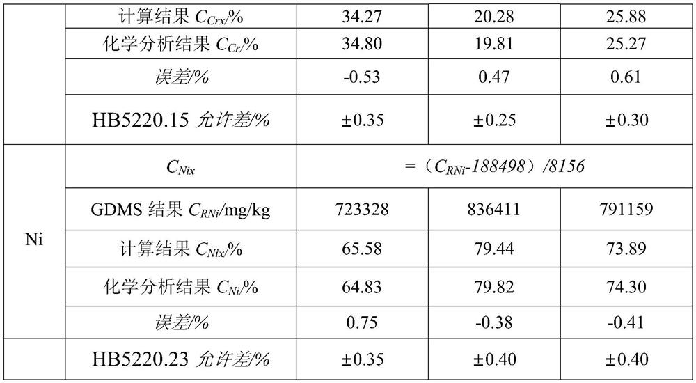 Method for measuring content of major elements in multi-component alloy by proportionality coefficient correction glow mass spectrometry