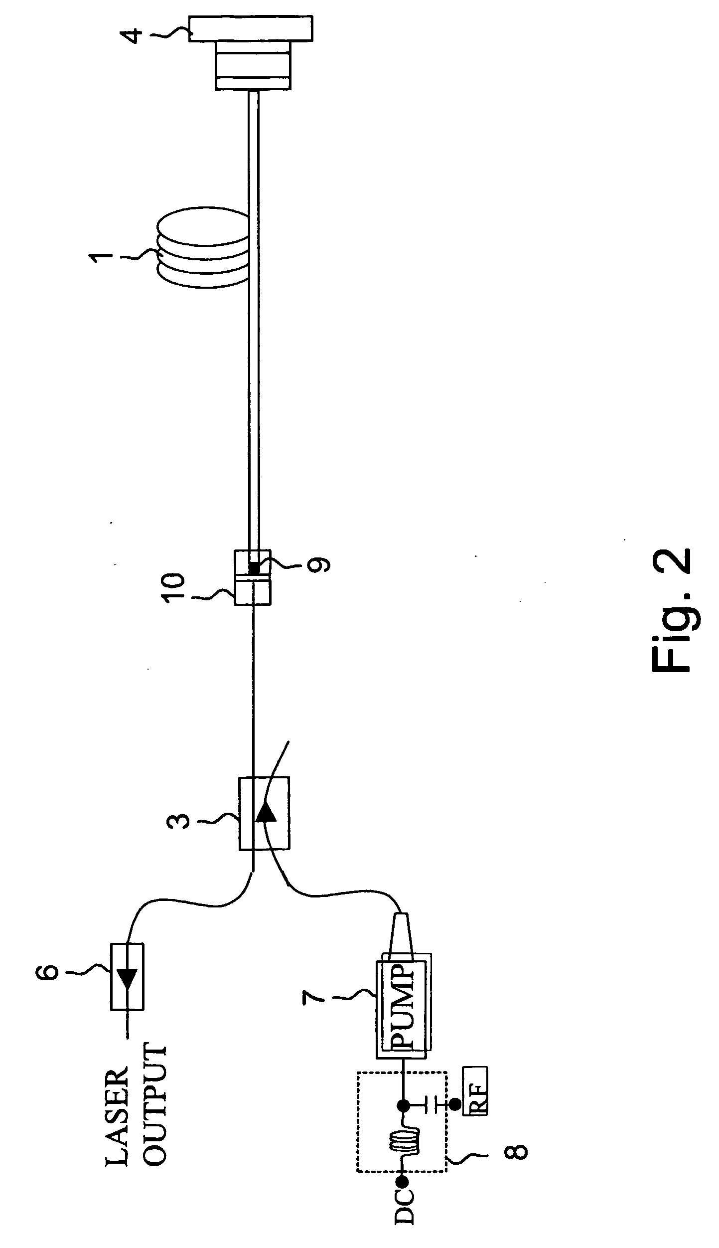 Method for organizing a mode-locked pulse train by pump modulation