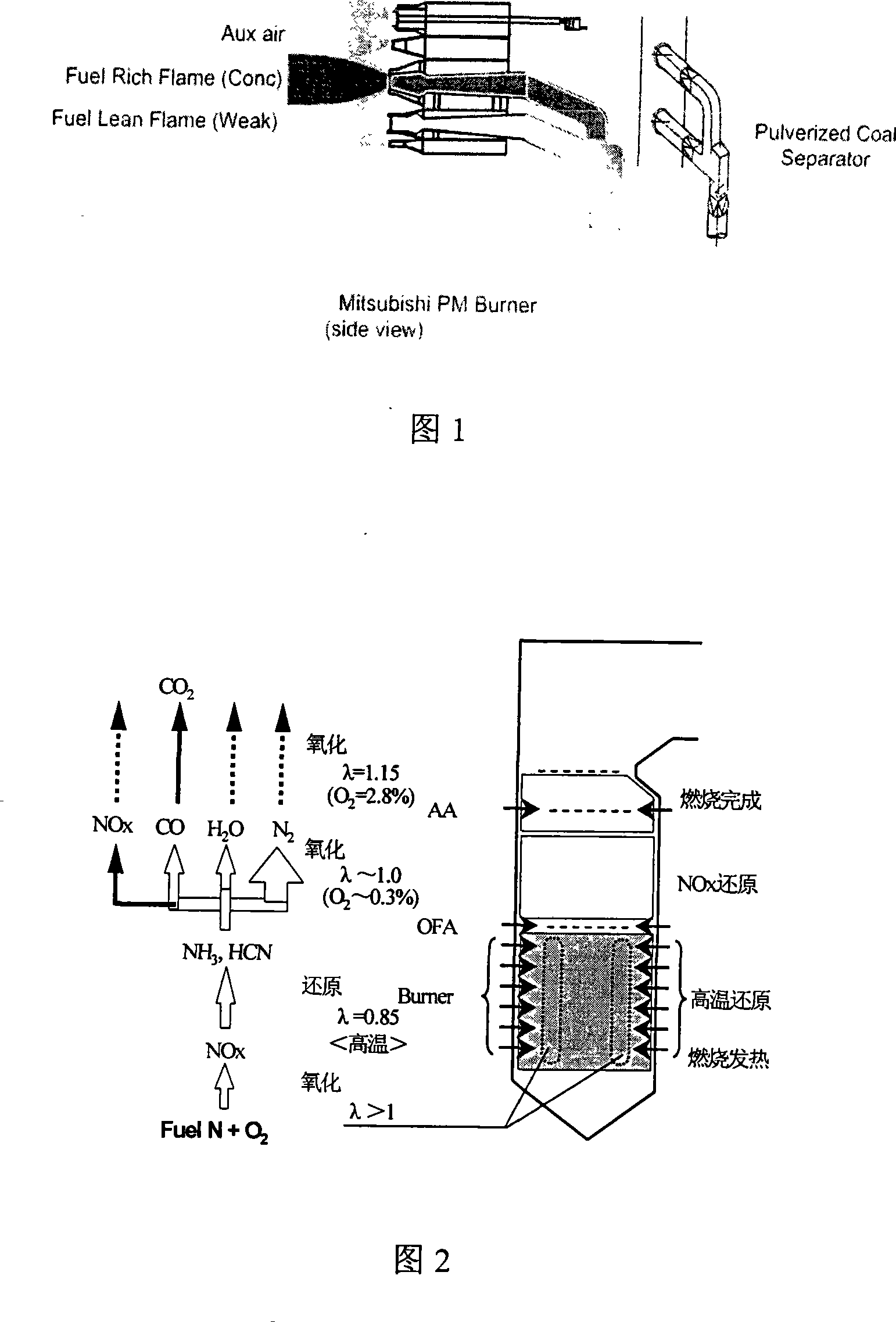 Power boiler low NOx combustion method and control system based on wind powder closed-loop control