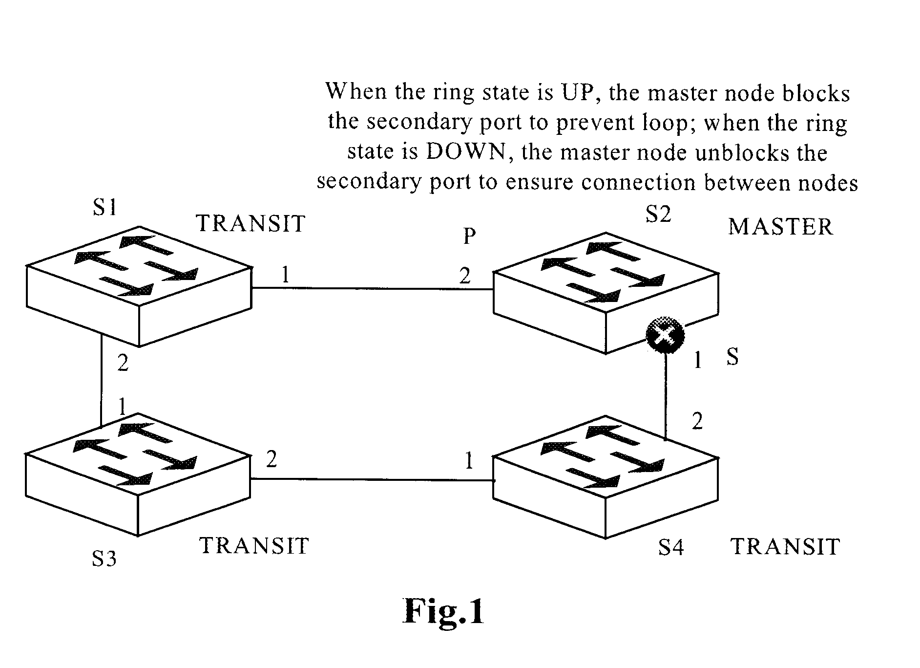 Ethernet ring system, transit node of ethernet ring system and initialization method thereof