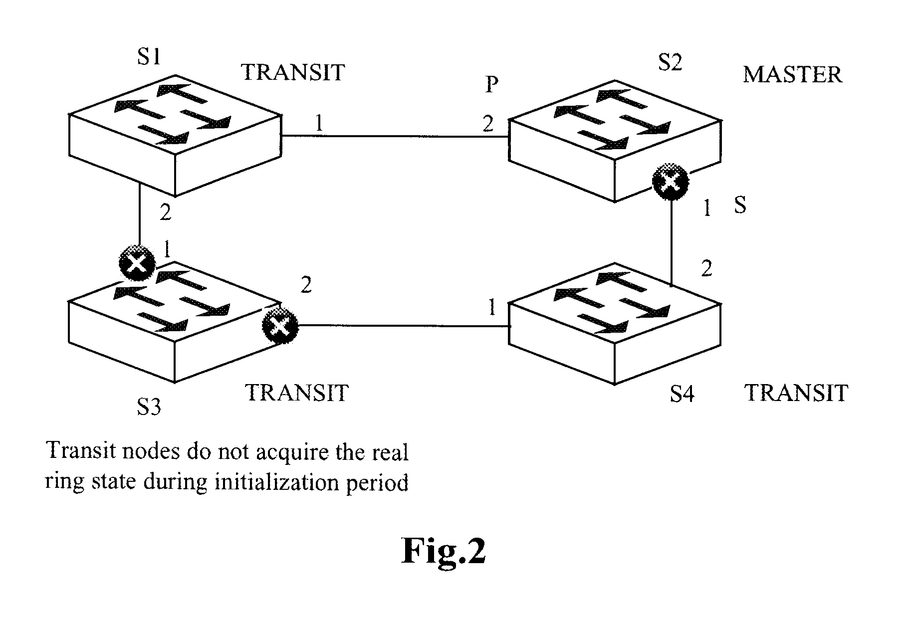 Ethernet ring system, transit node of ethernet ring system and initialization method thereof